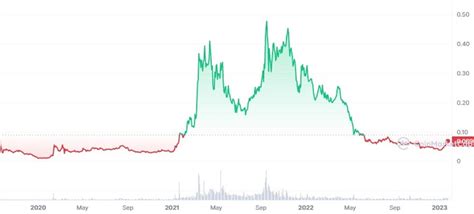 Hedera (HBAR), Market Signals, Futures Expiration
