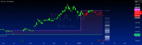 Layer 2, Trading Indicators, Blast (BLAST)
