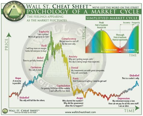 Trading Psychology and Market