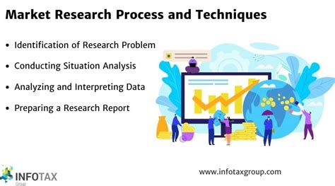 Market Research Techniques for