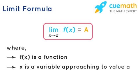 How to Use Limit