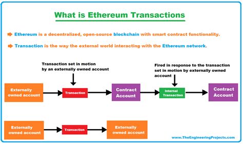 Ethereum: Is there data on the geographic distribution of bitcoin users?
